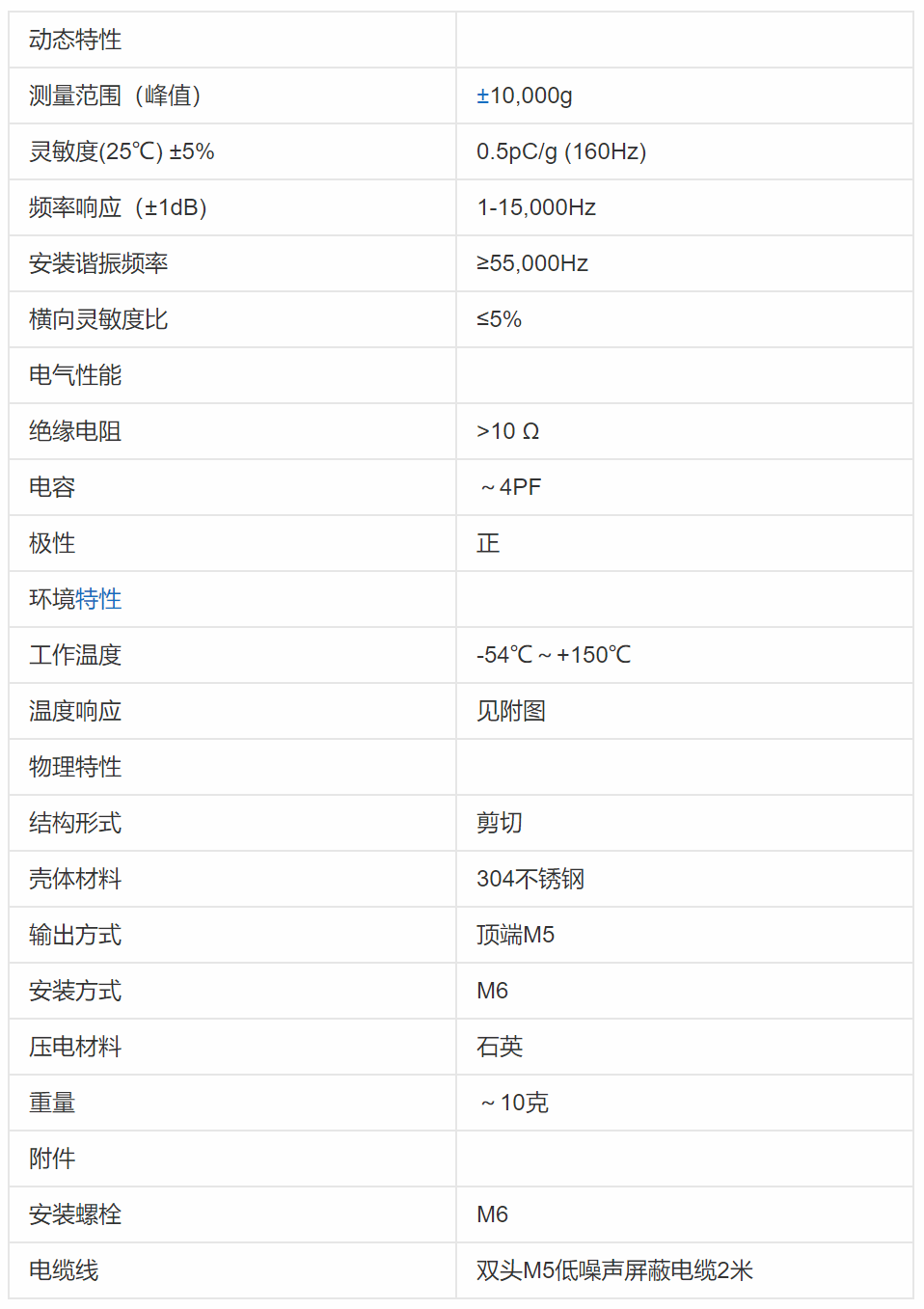 冲击加速度传感器-芯城品牌采购网